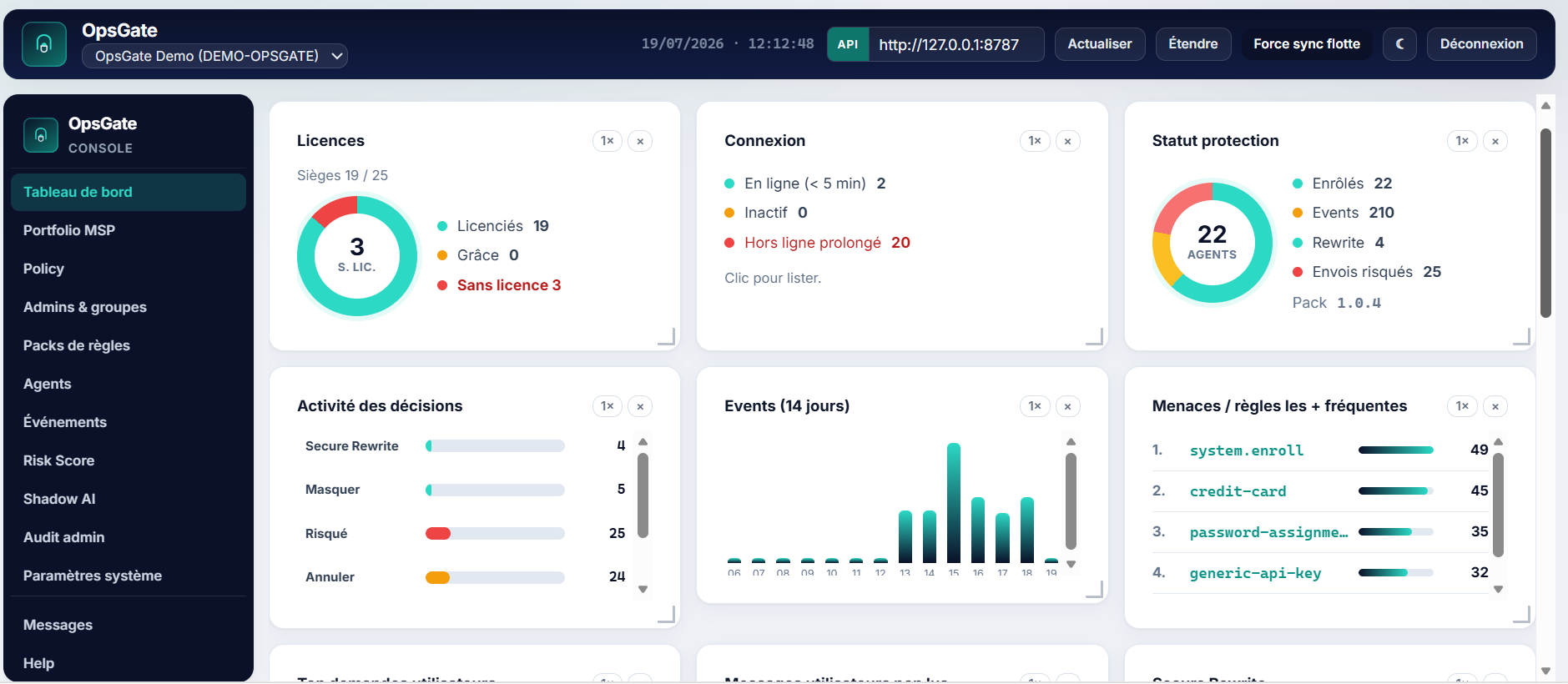 OpsGate console: licences, connexion, statut de protection, activité des décisions et événements sur 14 jours.