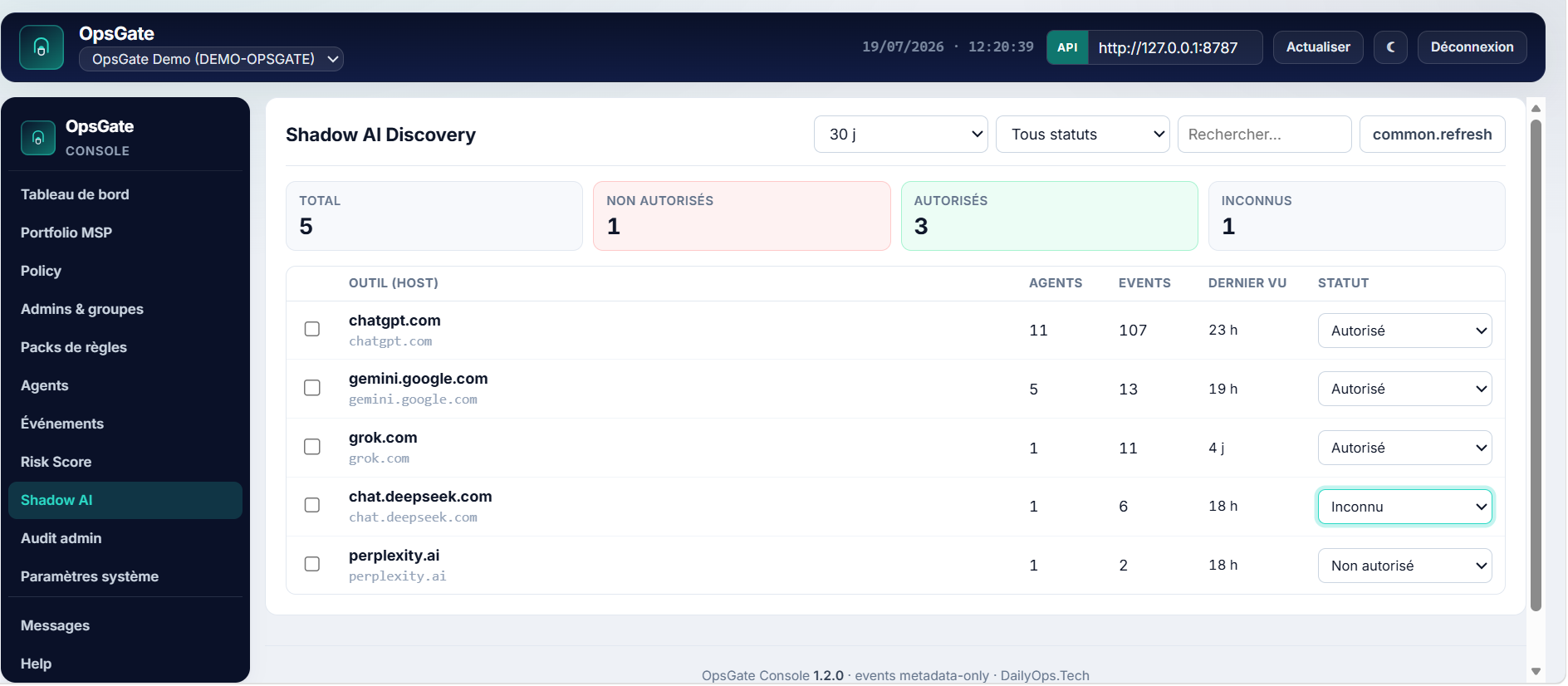 OpsGate console: Shadow AI Discovery, cinq hôtes IA détectés avec leur statut d'autorisation.